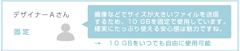 デザイナーＡさん：固定│10GBをいつでも自由に使用可能