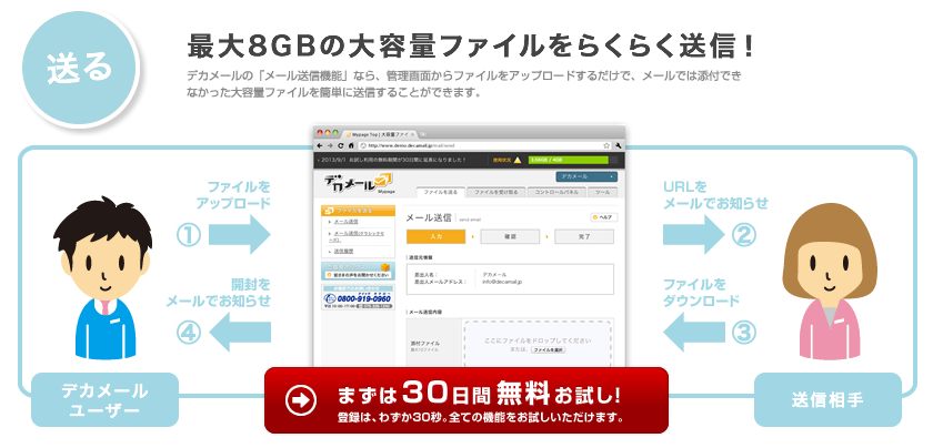 大容量ファイル転送サービス デカメール